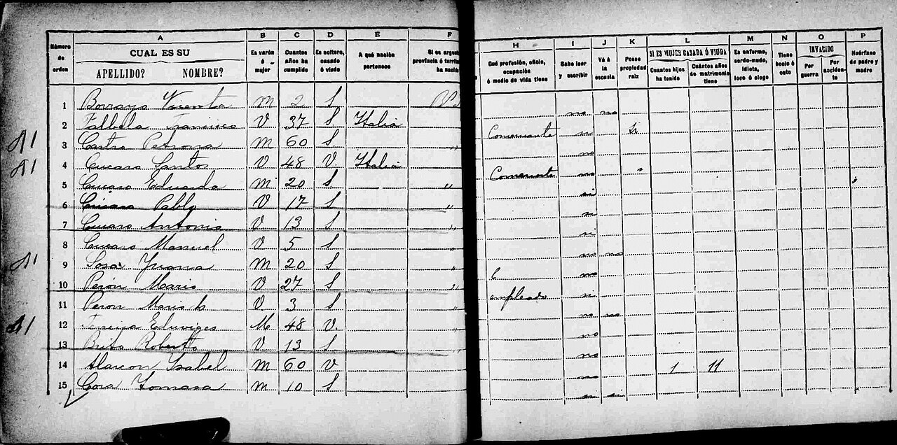 Familia Perón-Sosa - Censo 1895 - Argentina