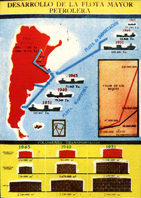 Flota petrolera